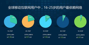 用數據說話 進軍印度互聯網市場，網絡技術服務會是個好選擇嗎？