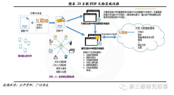 金鱗榜 | 福昕軟件(832422):十二載磨一劍，專(zhuān)注PDF文檔處理的全球領(lǐng)導(dǎo)企業(yè)與應(yīng)用安全前瞻